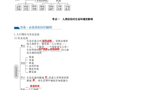 第37讲人与环境、生态工程（讲义）（学生版）_新高考复习资料_2024年新高考复习资料_一轮复习资料_完2024年高考生物一轮复习讲练测(课件+讲义+练习)（新高考）_讲义+练习