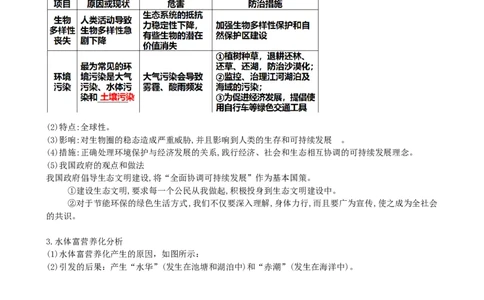 第37讲人与环境、生态工程（讲义）（学生版）_新高考复习资料_2024年新高考复习资料_一轮复习资料_完2024年高考生物一轮复习讲练测(课件+讲义+练习)（新高考）_讲义+练习