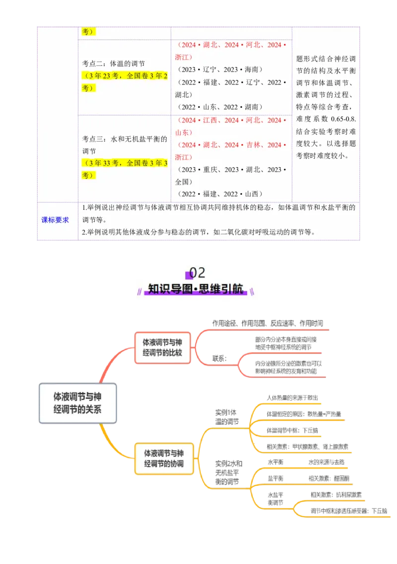 第27讲体液调节与神经调节的关系（讲义）（解析版）_2025年新高考资料_一轮复习_2025年高考生物一轮复习讲练测（新教材新高考）