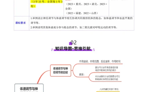 第27讲体液调节与神经调节的关系（讲义）（解析版）_2025年新高考资料_一轮复习_2025年高考生物一轮复习讲练测（新教材新高考）