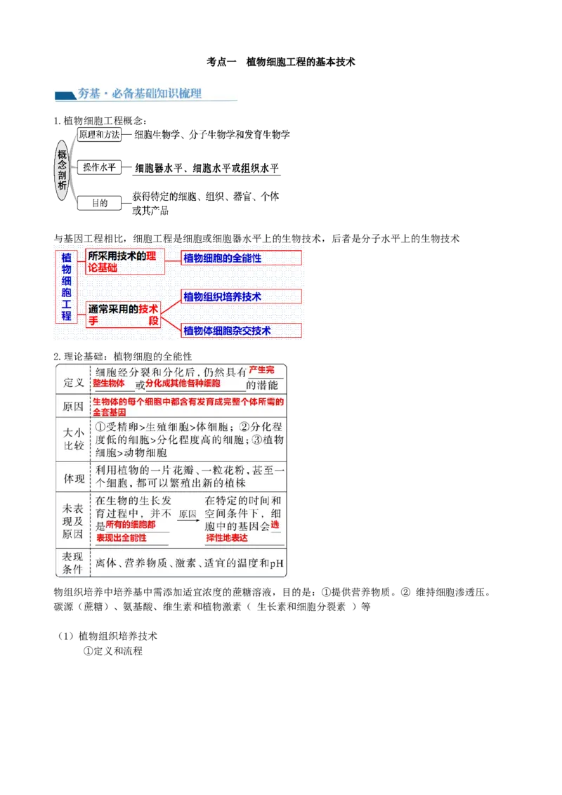 第40讲植物细胞工程（讲义）（学生版）_新高考复习资料_2024年新高考复习资料_一轮复习资料_完2024年高考生物一轮复习讲练测(课件+讲义+练习)（新高考）_讲义+练习