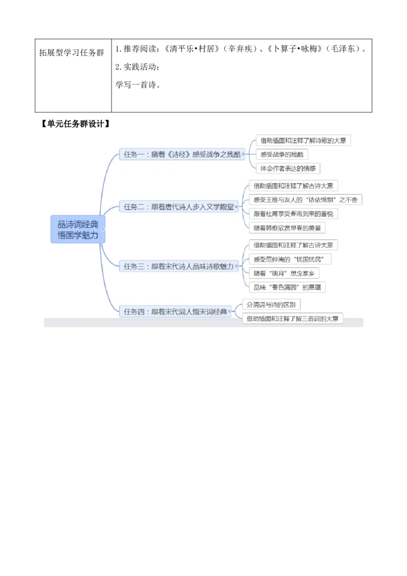 &ldquo;古诗词诵读&rdquo;版块分析_部编人教版6年级下册语文_（赠送）新版-2025年2月六年级下册语文资料(课件+教案)(赠送资料-不需要就不下载)_7.古诗词诵读_单元导引