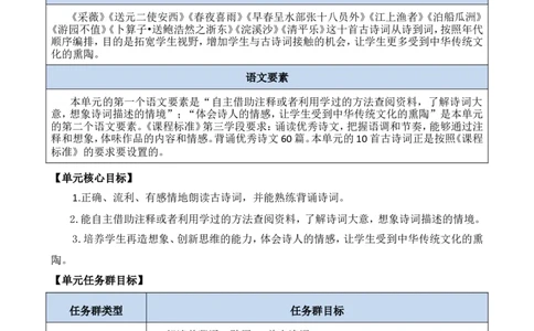 &ldquo;古诗词诵读&rdquo;版块分析_部编人教版6年级下册语文_（赠送）新版-2025年2月六年级下册语文资料(课件+教案)(赠送资料-不需要就不下载)_7.古诗词诵读_单元导引