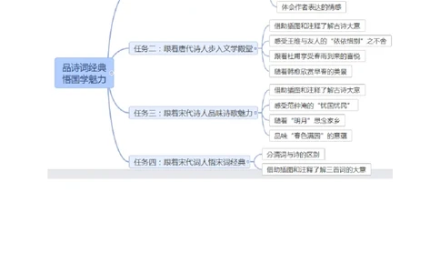 &ldquo;古诗词诵读&rdquo;版块分析_部编人教版6年级下册语文_（赠送）新版-2025年2月六年级下册语文资料(课件+教案)(赠送资料-不需要就不下载)_7.古诗词诵读_单元导引