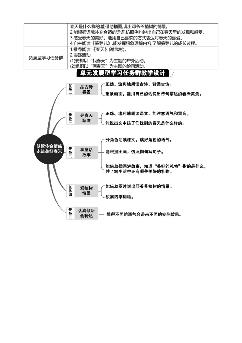 第一单元单元分析_部编人教版2年级下册语文_（赠送）新版-2025年2月二年级下册语文资料(课件+教案)(赠送资料-不需要就不下载)_1.第一单元_单元导引