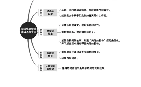 第一单元单元分析_部编人教版2年级下册语文_（赠送）新版-2025年2月二年级下册语文资料(课件+教案)(赠送资料-不需要就不下载)_1.第一单元_单元导引
