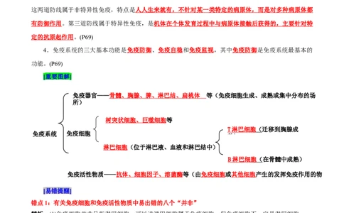 第4章免疫调节（背诵版）_新高考复习资料_2025年新高考资料_晨读晚默备战2025年高考生物必背知识清单_第4章免疫调节-晨读晚默备战2025年高考生物必背知识清单