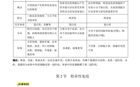 第4章免疫调节（背诵版）_新高考复习资料_2025年新高考资料_晨读晚默备战2025年高考生物必背知识清单_第4章免疫调节-晨读晚默备战2025年高考生物必背知识清单