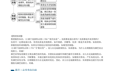 第29讲免疫调节（讲义）（学生版）_新高考复习资料_2024年新高考复习资料_一轮复习资料_完2024年高考生物一轮复习讲练测(课件+讲义+练习)（新高考）_讲义+练习
