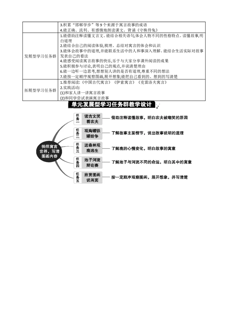 第二单元单元分析_部编人教版3年级下册语文_（赠送）新版-2025年2月三年级下册语文资料(课件+教案)(赠送资料-不需要就不下载)_2.第二单元_单元导引