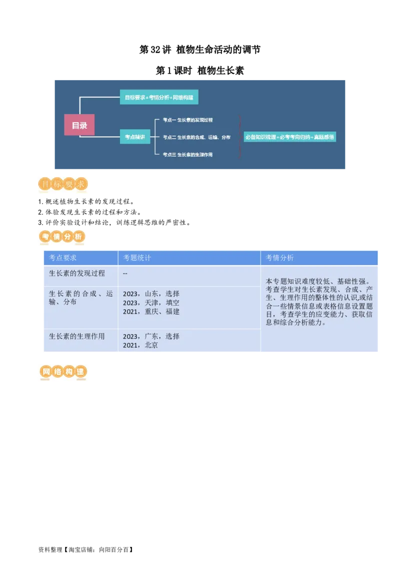 第32.1讲植物生长素（讲义）（教师版）_新高考复习资料_2024年新高考复习资料_一轮复习资料_完2024年高考生物一轮复习讲练测(课件+讲义+练习)（新高考）_讲义+练习