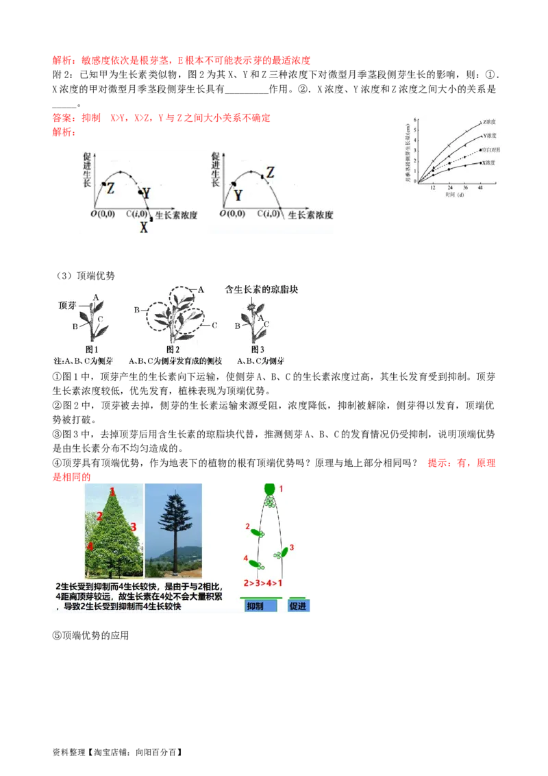 第32.1讲植物生长素（讲义）（教师版）_新高考复习资料_2024年新高考复习资料_一轮复习资料_完2024年高考生物一轮复习讲练测(课件+讲义+练习)（新高考）_讲义+练习