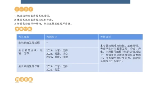 第32.1讲植物生长素（讲义）（教师版）_新高考复习资料_2024年新高考复习资料_一轮复习资料_完2024年高考生物一轮复习讲练测(课件+讲义+练习)（新高考）_讲义+练习