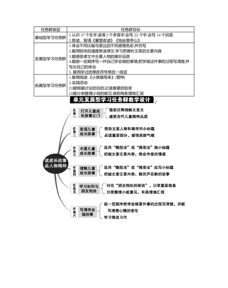 第六单元单元分析_部编人教版4年级下册语文_（赠送）新版-2025年2月四年级下册语文资料(课件+教案)(赠送资料-不需要就不下载)_6.第六单元_单元导引