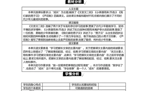 第六单元单元分析_部编人教版4年级下册语文_（赠送）新版-2025年2月四年级下册语文资料(课件+教案)(赠送资料-不需要就不下载)_6.第六单元_单元导引