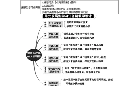 第六单元单元分析_部编人教版4年级下册语文_（赠送）新版-2025年2月四年级下册语文资料(课件+教案)(赠送资料-不需要就不下载)_6.第六单元_单元导引