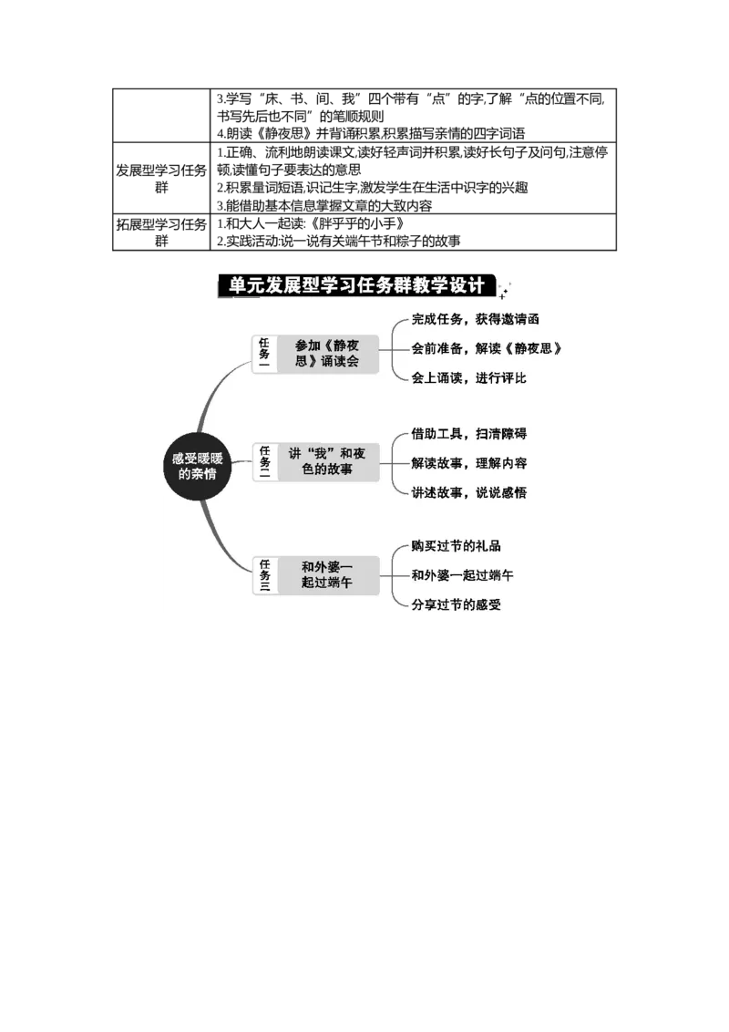 第四单元单元分析_部编人教版1年级下册语文_（赠送）新版-2025年2月一年级下册语文资料(课件+教案)(赠送资料-不需要就不下载)_4.第四单元