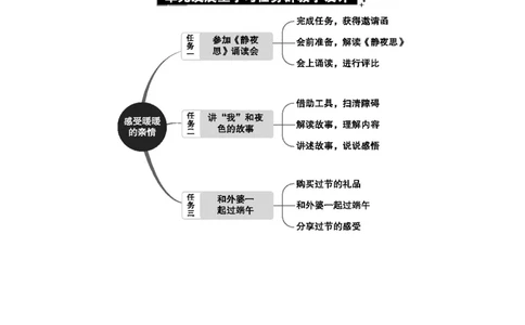 第四单元单元分析_部编人教版1年级下册语文_（赠送）新版-2025年2月一年级下册语文资料(课件+教案)(赠送资料-不需要就不下载)_4.第四单元
