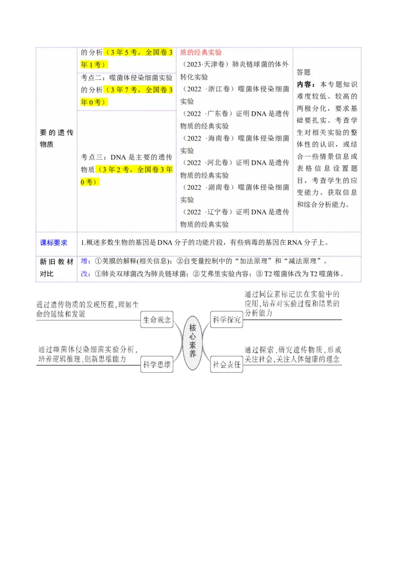 第19讲DNA是主要的遗传物质（讲义）（解析版）_2025年新高考资料_一轮复习_2025年高考生物一轮复习讲练测（新教材新高考）