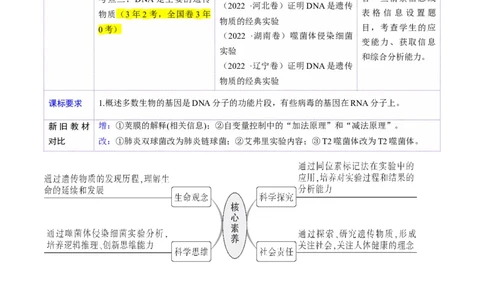 第19讲DNA是主要的遗传物质（讲义）（解析版）_2025年新高考资料_一轮复习_2025年高考生物一轮复习讲练测（新教材新高考）