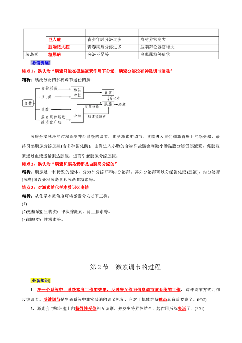 第3章体液调节（背诵版）_2025年新高考资料_专项复习_晨读晚默备战2025年高考生物必背知识清单_第3章体液调节-晨读晚默备战2025年高考生物必背知识清单