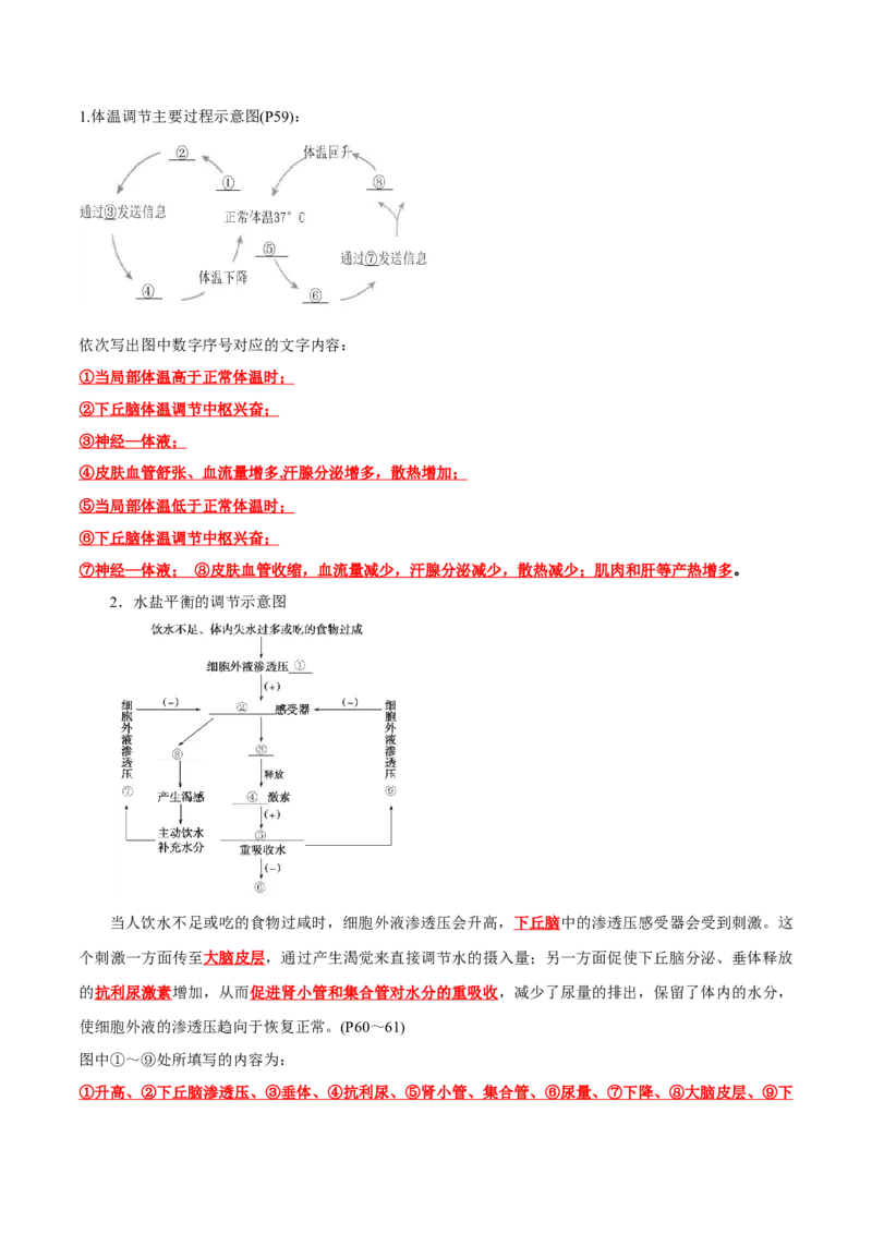 第3章体液调节（背诵版）_2025年新高考资料_专项复习_晨读晚默备战2025年高考生物必背知识清单_第3章体液调节-晨读晚默备战2025年高考生物必背知识清单