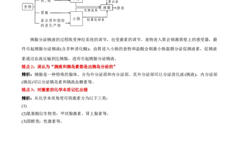 第3章体液调节（背诵版）_2025年新高考资料_专项复习_晨读晚默备战2025年高考生物必背知识清单_第3章体液调节-晨读晚默备战2025年高考生物必背知识清单
