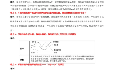 第3章体液调节（背诵版）_2025年新高考资料_专项复习_晨读晚默备战2025年高考生物必背知识清单_第3章体液调节-晨读晚默备战2025年高考生物必背知识清单