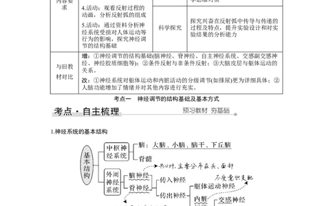 第23讲　神经调节_新高考复习资料_2023年新高考复习资料_一轮复习_2023年新高考大一轮复习讲义_2023年高考生物一轮复习讲义（新人教新高考）_赠补充习题_Word版题库第七~十单元