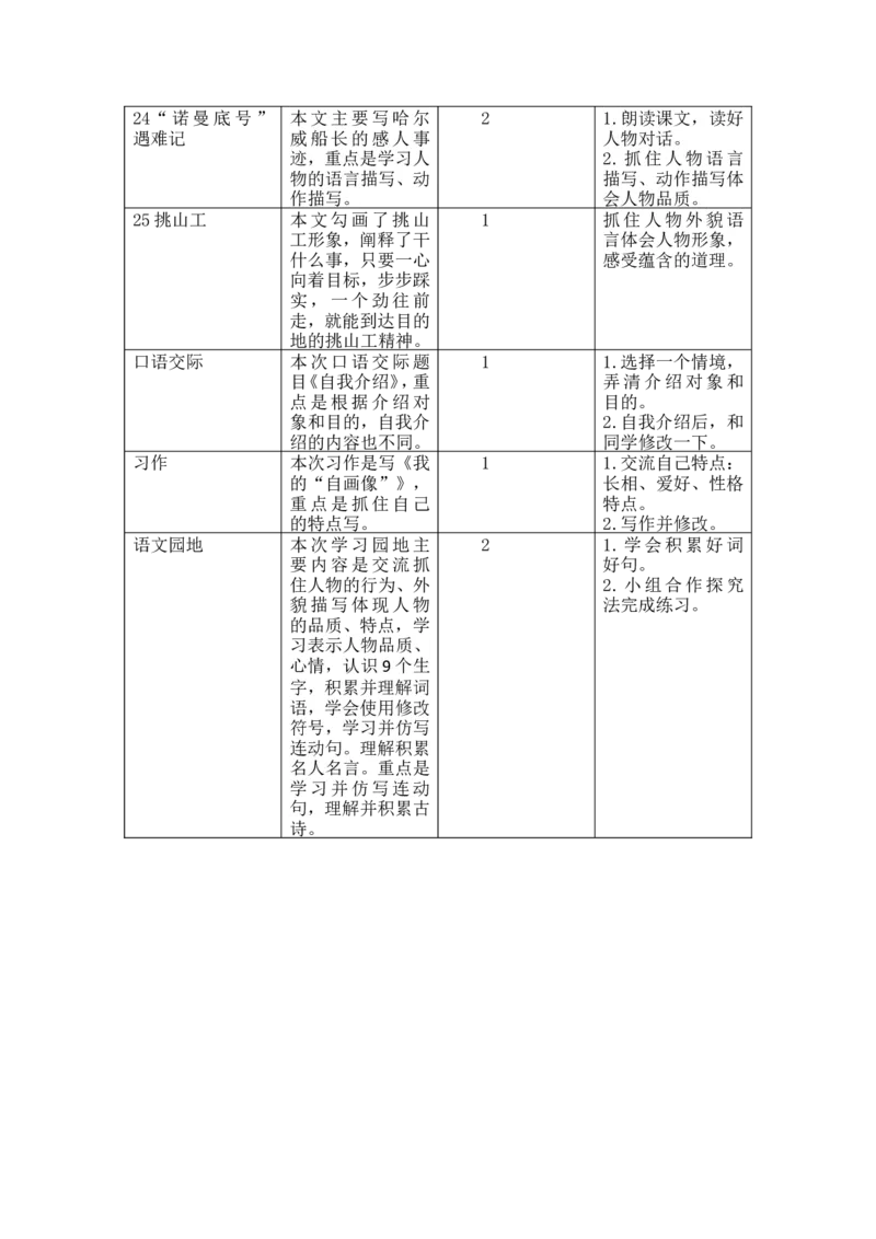 第七单元教学初探_部编人教版4年级下册语文_（赠送）新版-2025年2月四年级下册语文资料(课件+教案)(赠送资料-不需要就不下载)_7.第七单元_单元导引