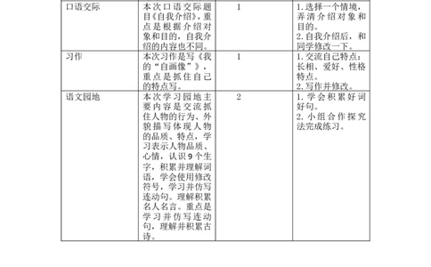 第七单元教学初探_部编人教版4年级下册语文_（赠送）新版-2025年2月四年级下册语文资料(课件+教案)(赠送资料-不需要就不下载)_7.第七单元_单元导引