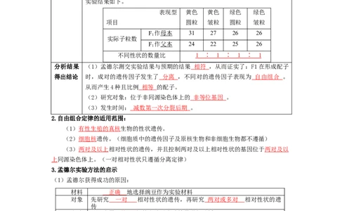 第2讲孟德尔的豌豆杂交实验（二）-精准备考备战2023年高考生物一轮复习精品讲义（生物学必修2）（解析版）_通用版（老高考）复习资料_2023年复习资料_一轮复习