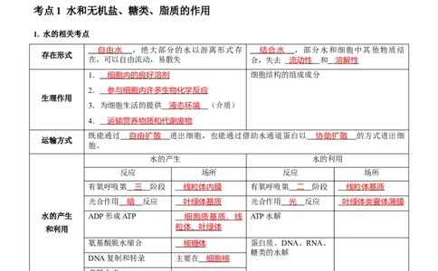 第1讲组成细胞的元素和化合物（讲练）（解析版）_新高考复习资料_2023年新高考复习资料_二轮复习_2023年高考生物二轮复习讲练测（新教材专用）