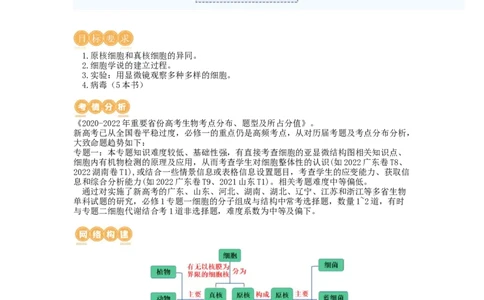 第1讲走近细胞（讲义）（学生版）_新高考复习资料_2024年新高考复习资料_一轮复习资料_完2024年高考生物一轮复习讲练测(课件+讲义+练习)（新高考）_讲义+练习