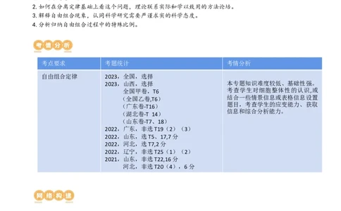 第17.1讲基因的自由组合定律（讲义）（教师版）_新高考复习资料_2024年新高考复习资料_一轮复习资料_完2024年高考生物一轮复习讲练测(课件+讲义+练习)（新高考）_讲义+练习