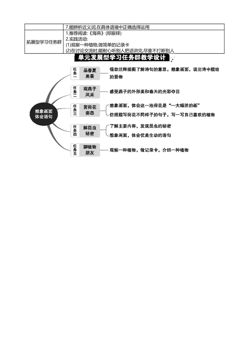 第一单元单元分析_部编人教版3年级下册语文_（赠送）新版-2025年2月三年级下册语文资料(课件+教案)(赠送资料-不需要就不下载)_1.第一单元_单元导引