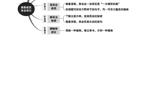第一单元单元分析_部编人教版3年级下册语文_（赠送）新版-2025年2月三年级下册语文资料(课件+教案)(赠送资料-不需要就不下载)_1.第一单元_单元导引