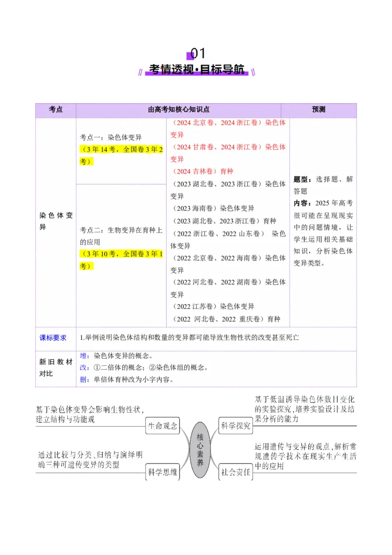第22讲生物的变异（第二课时，染色体变异）（讲义）（原卷版）_2025年新高考资料_一轮复习_2025年高考生物一轮复习讲练测（新教材新高考）