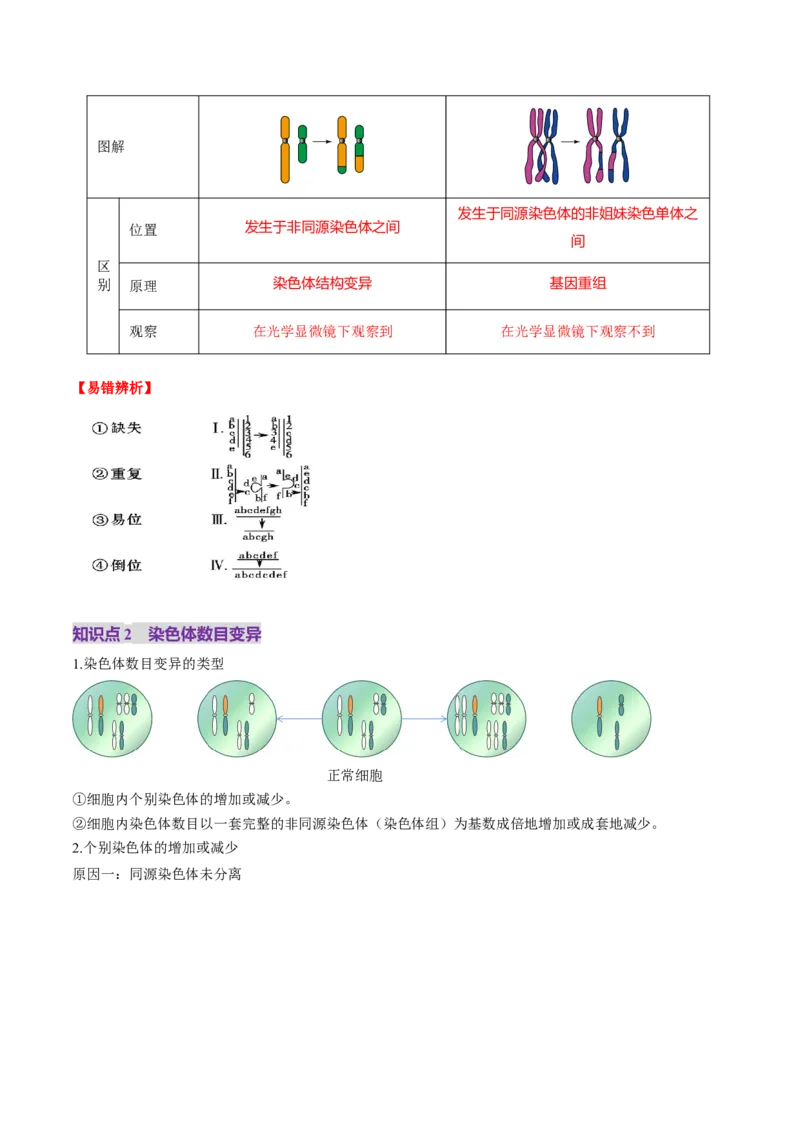第22讲生物的变异（第二课时，染色体变异）（讲义）（原卷版）_2025年新高考资料_一轮复习_2025年高考生物一轮复习讲练测（新教材新高考）