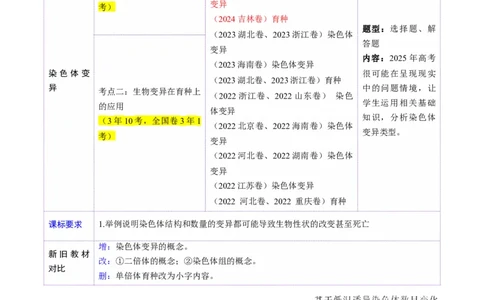 第22讲生物的变异（第二课时，染色体变异）（讲义）（原卷版）_2025年新高考资料_一轮复习_2025年高考生物一轮复习讲练测（新教材新高考）