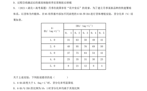 第33练细胞工程与胚胎工程（原卷版）_新高考复习资料_2023年新高考复习资料_一轮复习_2023年高考生物一轮复习小题多维练（新高考专用）
