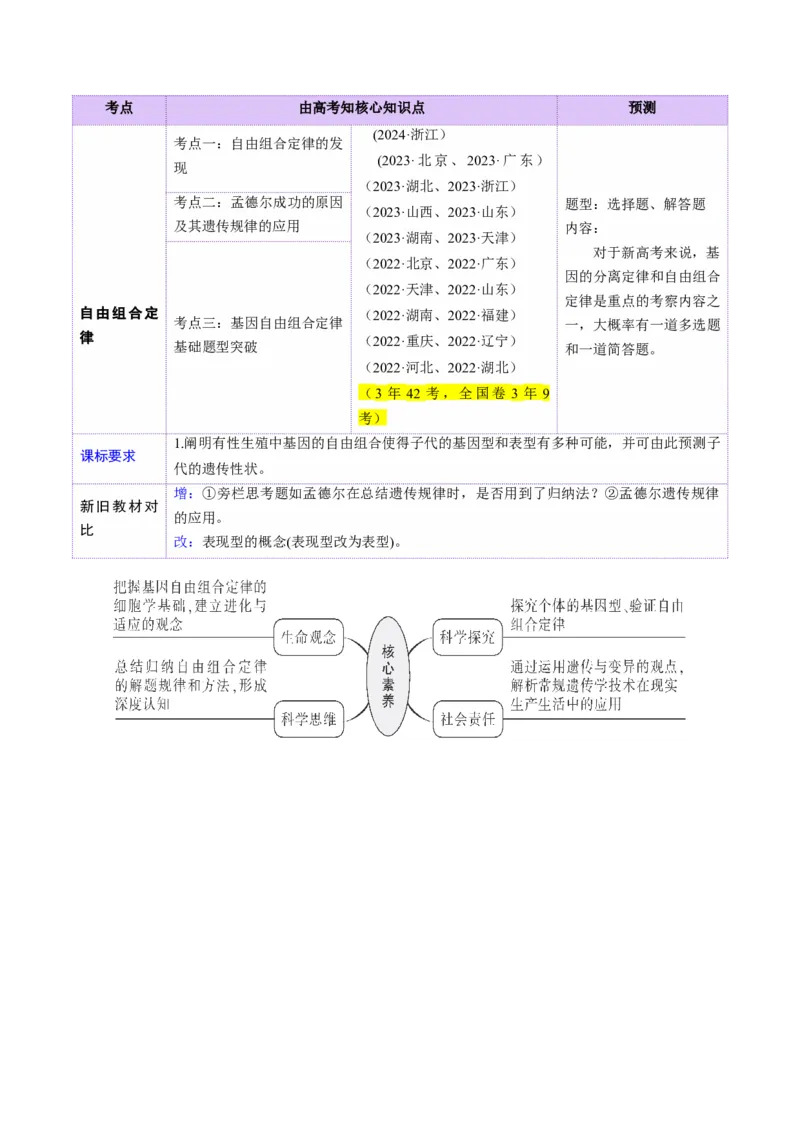 第16讲自由组合定律（第一课时）（讲义）（解析版）_2025年新高考资料_一轮复习_2025年高考生物一轮复习讲练测（新教材新高考）