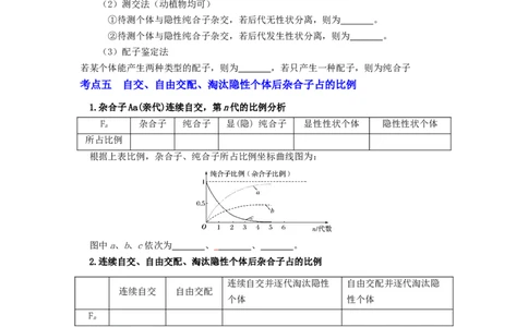 第1讲孟德尔的豌豆杂交实验（一）-精准备考备战2023年高考生物一轮复习精品讲义（生物学必修2）（原卷版）_通用版（老高考）复习资料_2023年复习资料_一轮复习