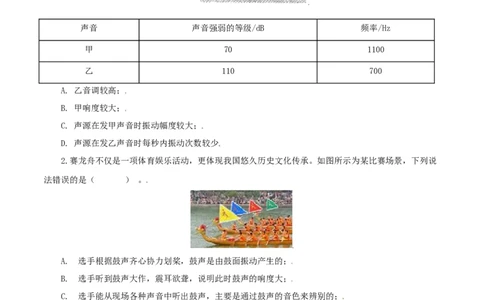 第6课声音的特性（学生版）_初物_人教版初中物理初二三同步讲义习题练习八九年级电子资料word素材_20250116_181533_A017&mdash;&mdash;人教版初中物理初二三教案讲义专项练习八九年级电子版word资料