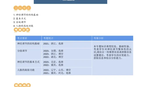 第26.1讲神经调节的结构基础、基本方式、分级调节、高级功能（讲义）（学生版）_新高考复习资料_2024年新高考复习资料_一轮复习资料_讲义+练习