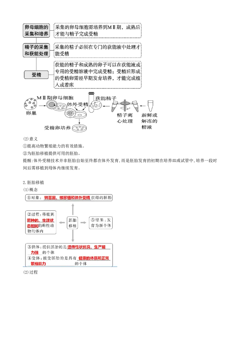 第42讲胚胎工程（讲义）（学生版）_新高考复习资料_2024年新高考复习资料_一轮复习资料_完2024年高考生物一轮复习讲练测(课件+讲义+练习)（新高考）_讲义+练习