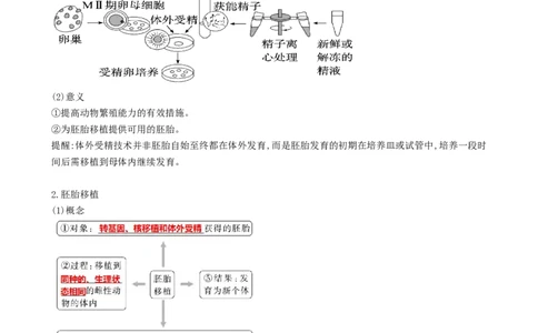 第42讲胚胎工程（讲义）（学生版）_新高考复习资料_2024年新高考复习资料_一轮复习资料_完2024年高考生物一轮复习讲练测(课件+讲义+练习)（新高考）_讲义+练习