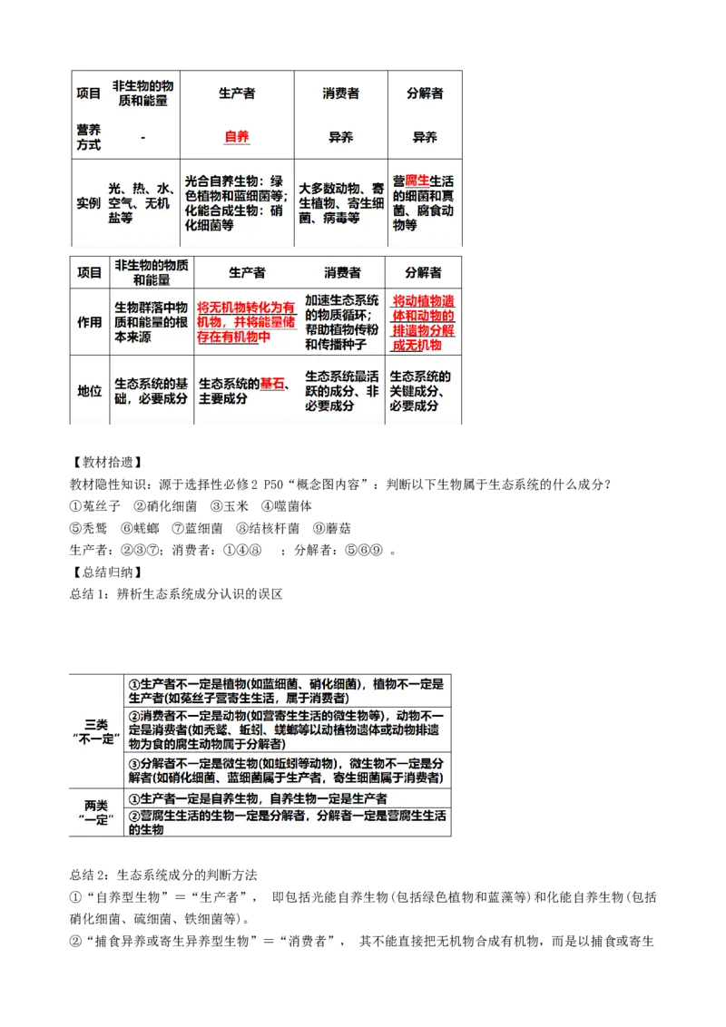 第35讲生态系统的结构（讲义）（学生版）_新高考复习资料_2024年新高考复习资料_一轮复习资料_完2024年高考生物一轮复习讲练测(课件+讲义+练习)（新高考）_讲义+练习