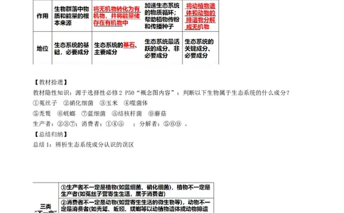 第35讲生态系统的结构（讲义）（学生版）_新高考复习资料_2024年新高考复习资料_一轮复习资料_完2024年高考生物一轮复习讲练测(课件+讲义+练习)（新高考）_讲义+练习
