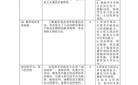 第四单元教学初探_部编人教版6年级下册语文_（赠送）新版-2025年2月六年级下册语文资料(课件+教案)(赠送资料-不需要就不下载)_4.第四单元_单元导引